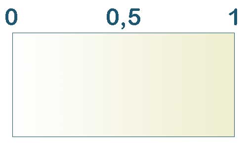 Scala colore ASTM D1500 misurazione Oli